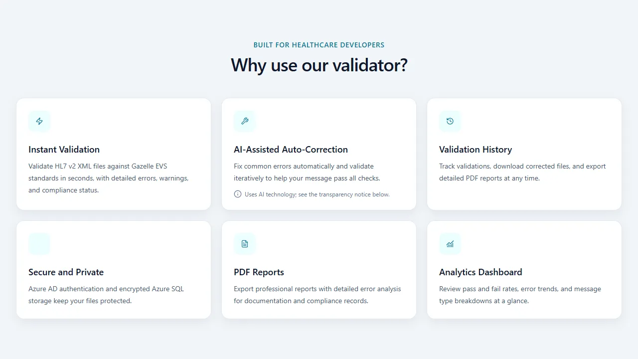 The HL7 validator's capability overview, showing validation, auto-correction, history, security, PDF reporting, and analytics