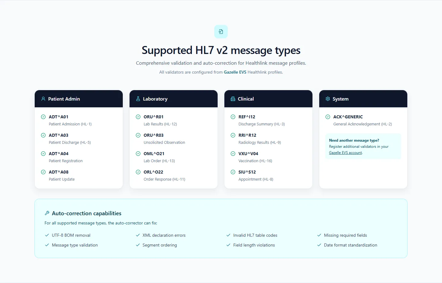 Supported HL7 v2 message profiles grouped into patient administration, laboratory, clinical, and system categories